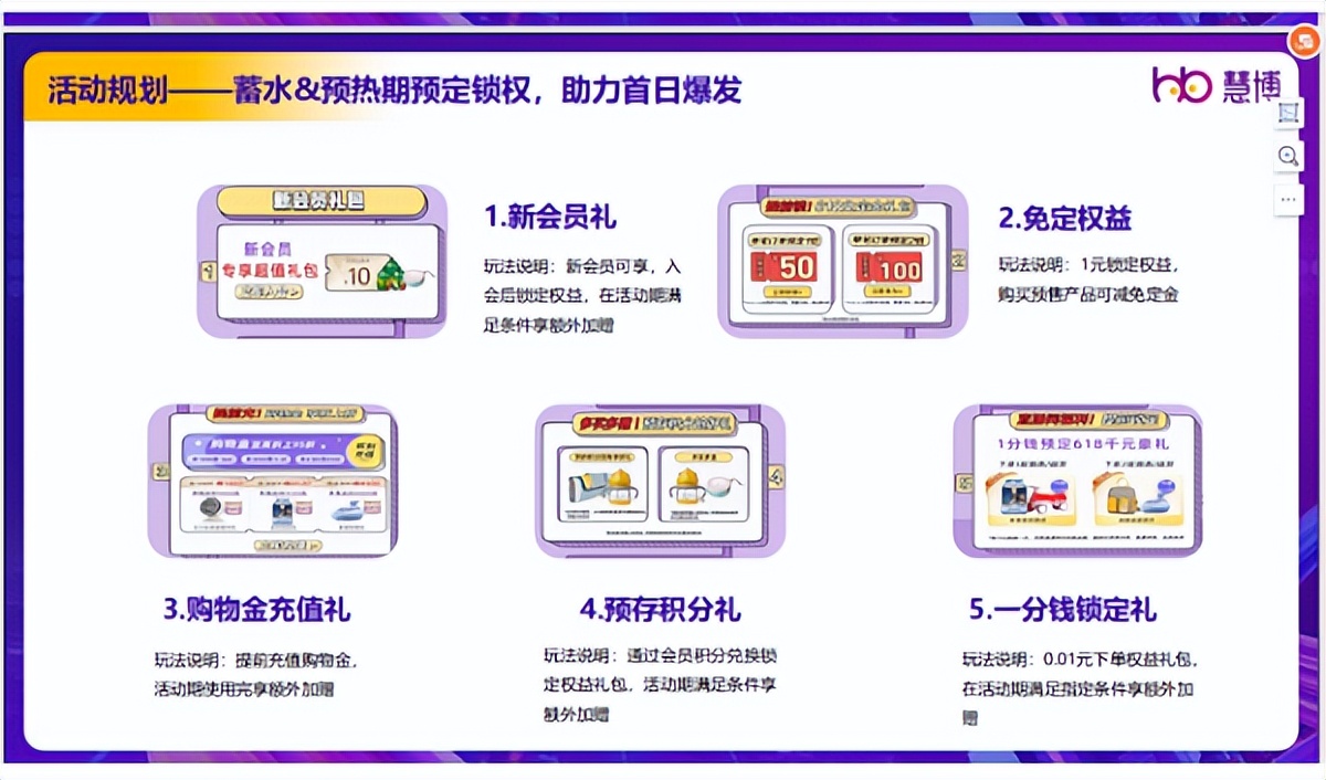 慧博科技：「618会员运营指南」重磅来袭！全面解析2023电商大促