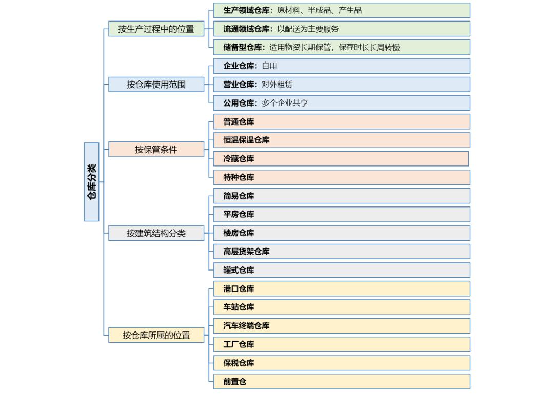 物流的基础知识大全,跨境电商物流基础知识大全