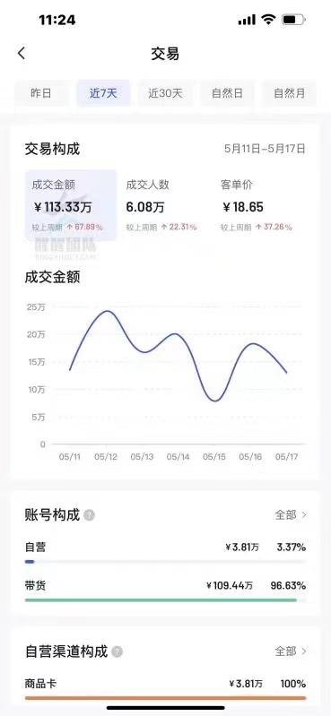 抖音小店无货源从哪里拿货比较好,抖音小店无货源开店运营全套教程