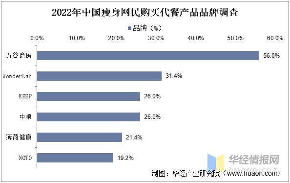 代餐市场发展趋势,解说餐饮业发展趋势