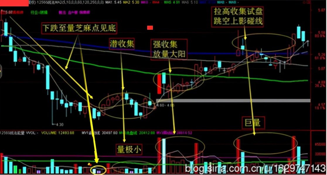主力操作股票的全过程大概几年,主力是怎么买入股票的