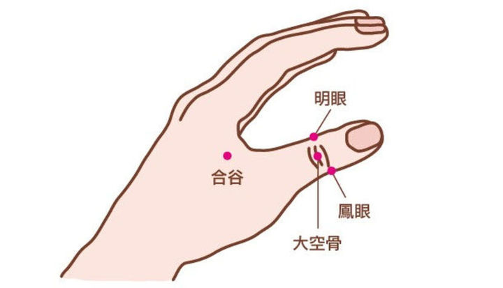 眼皮在每个时辰跳代表什么,男人右下眼皮十二时辰跳预兆