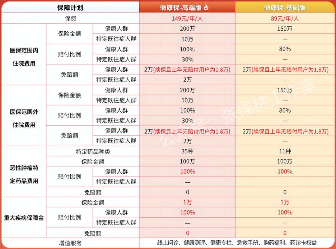 徽康保2023保单在哪查看,平安保险公司推出的徽康保怎么样