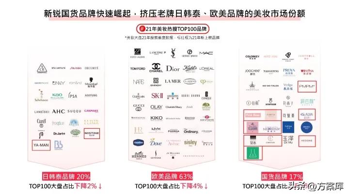 知名品牌美妆小红书推广,2022小红书美妆