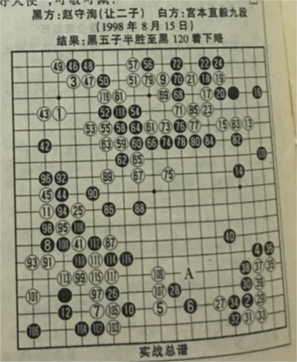 哈尔滨围棋第一,哈尔滨市历史