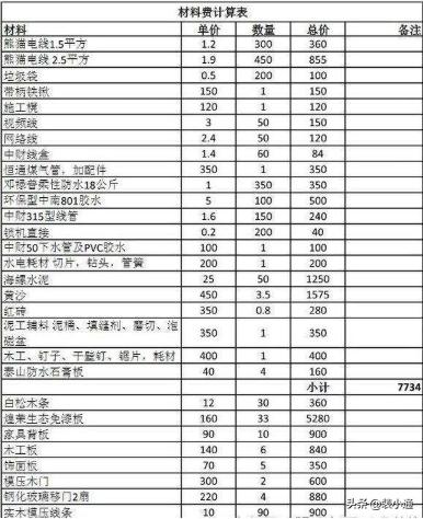 2022装修清单及价格明细表,装修全包报价注意事项