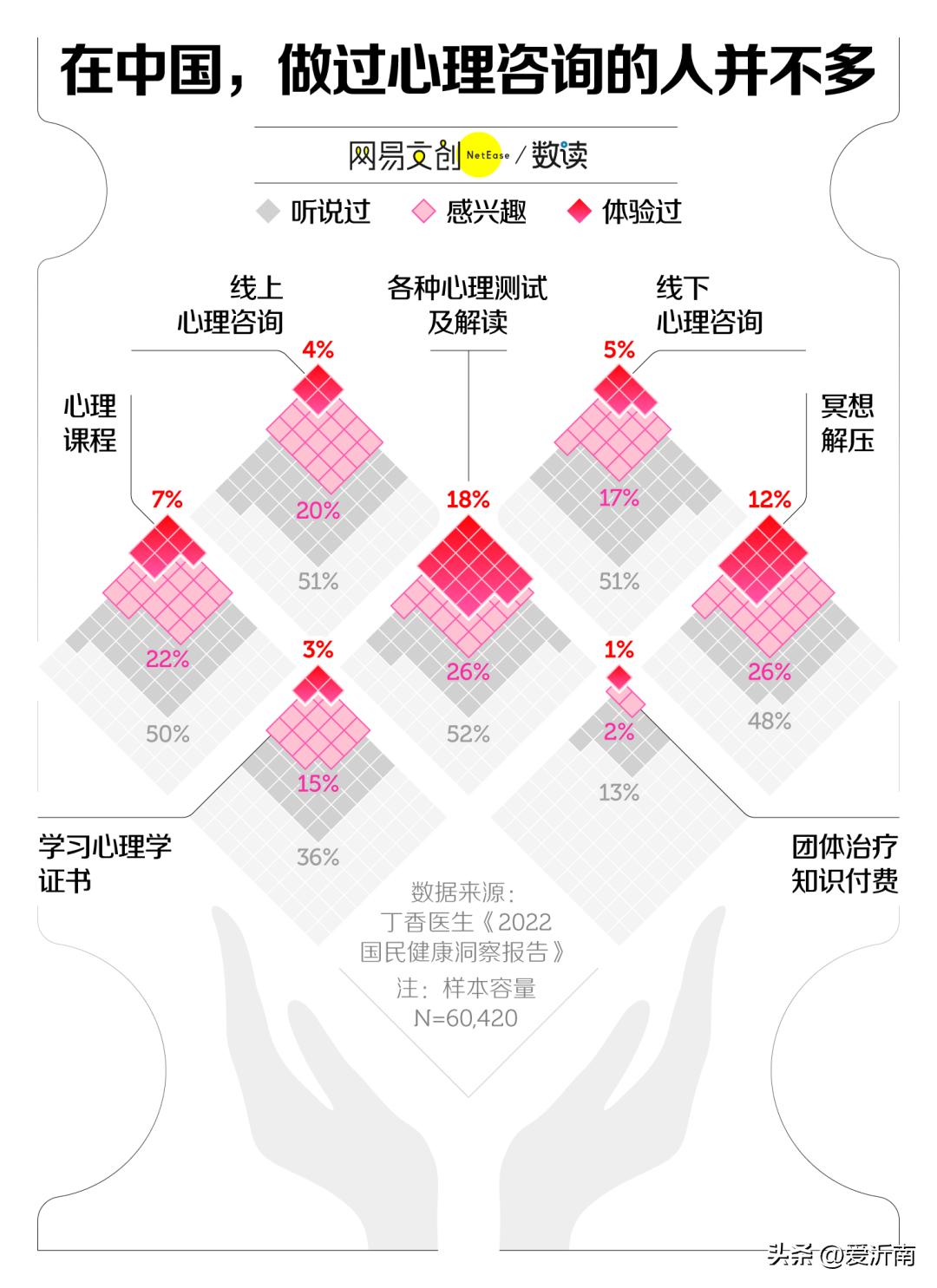 十大后悔的理科专业,中国最惨文科专业