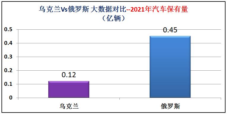 俄罗斯和乌克兰海军实力对比,乌克兰与俄罗斯军事实力对比