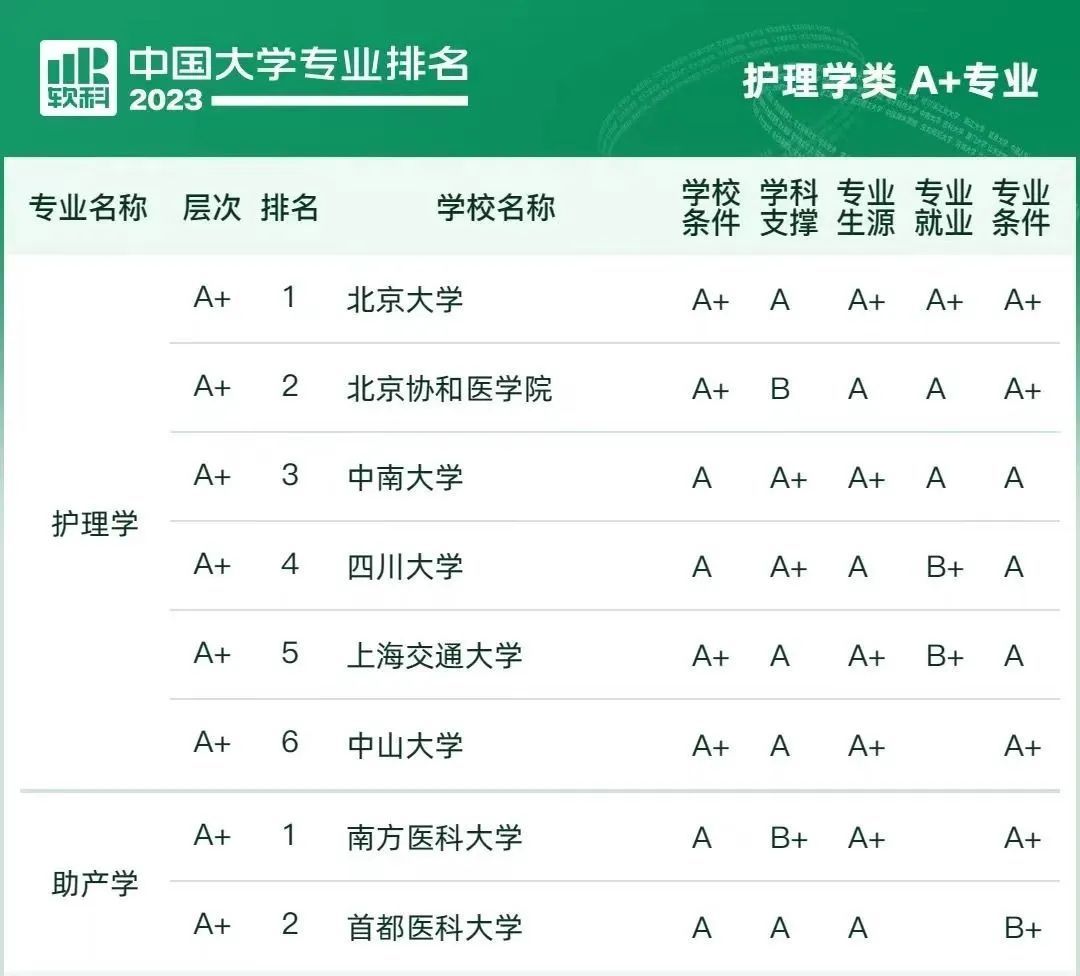 想报临床医学怎么报,报考学医怎么报