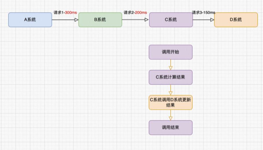 如何提升win7系统性能,聊聊10种系统性能优化手段