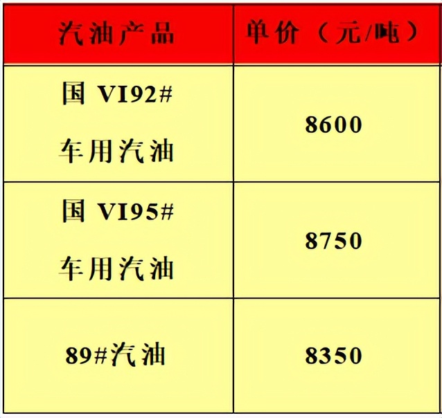 宁夏地炼油品每日报价,各地汽油批发价格