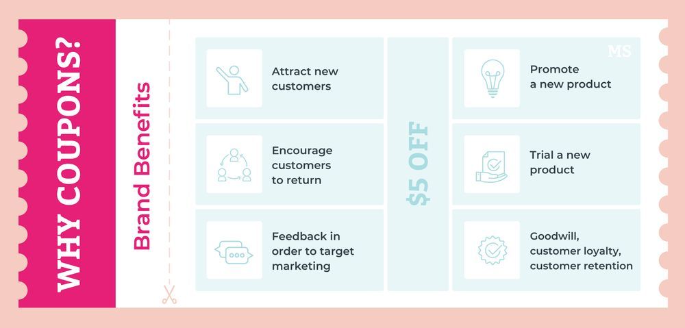 2021年最流行的营销模式,2024年最新营销模式