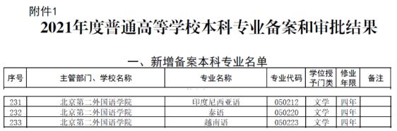 北二外是什么水平,9个数据全队第一