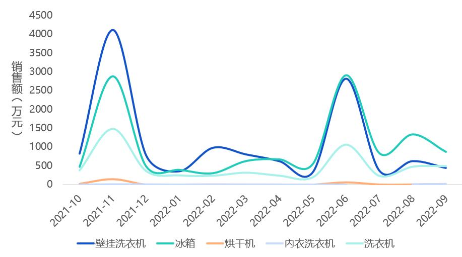 全网排名前十的护手霜品牌,2022年护手霜品牌排行