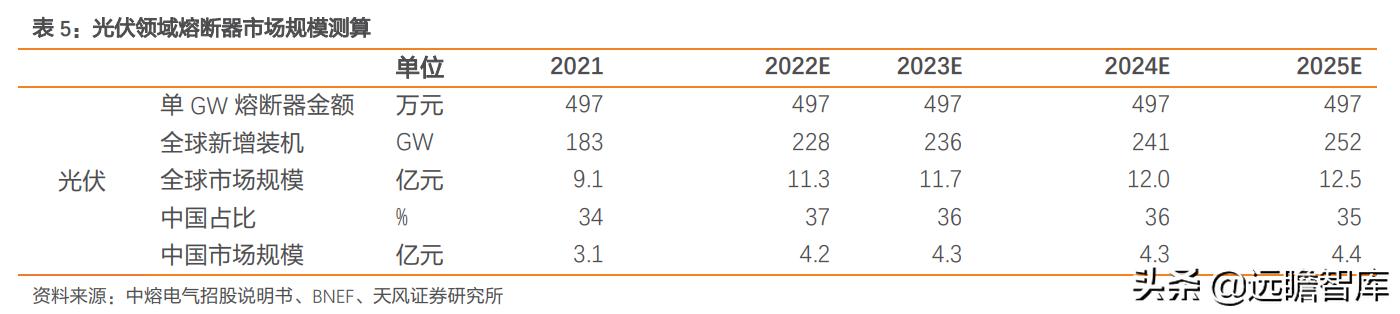 电子熔断器,电子熔断器新能源