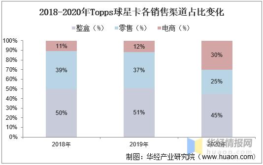 球星卡行业分析,球星卡市场前景如何
