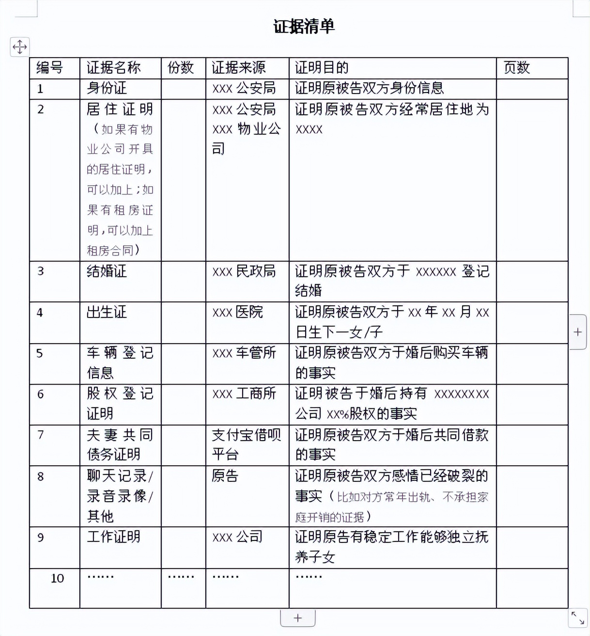 网上立案诉讼离婚证据材料是什么,离婚诉讼主要证据材料和材料清单