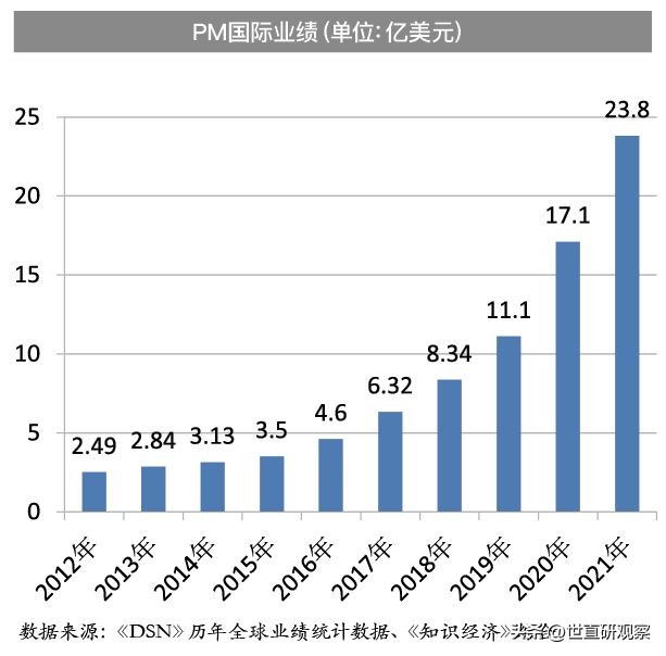 全球直销前100名,全球直销100强公司