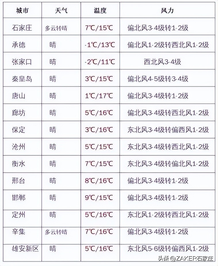 石家庄发布地震灾害预警,预警提示气象灾害河北石家庄