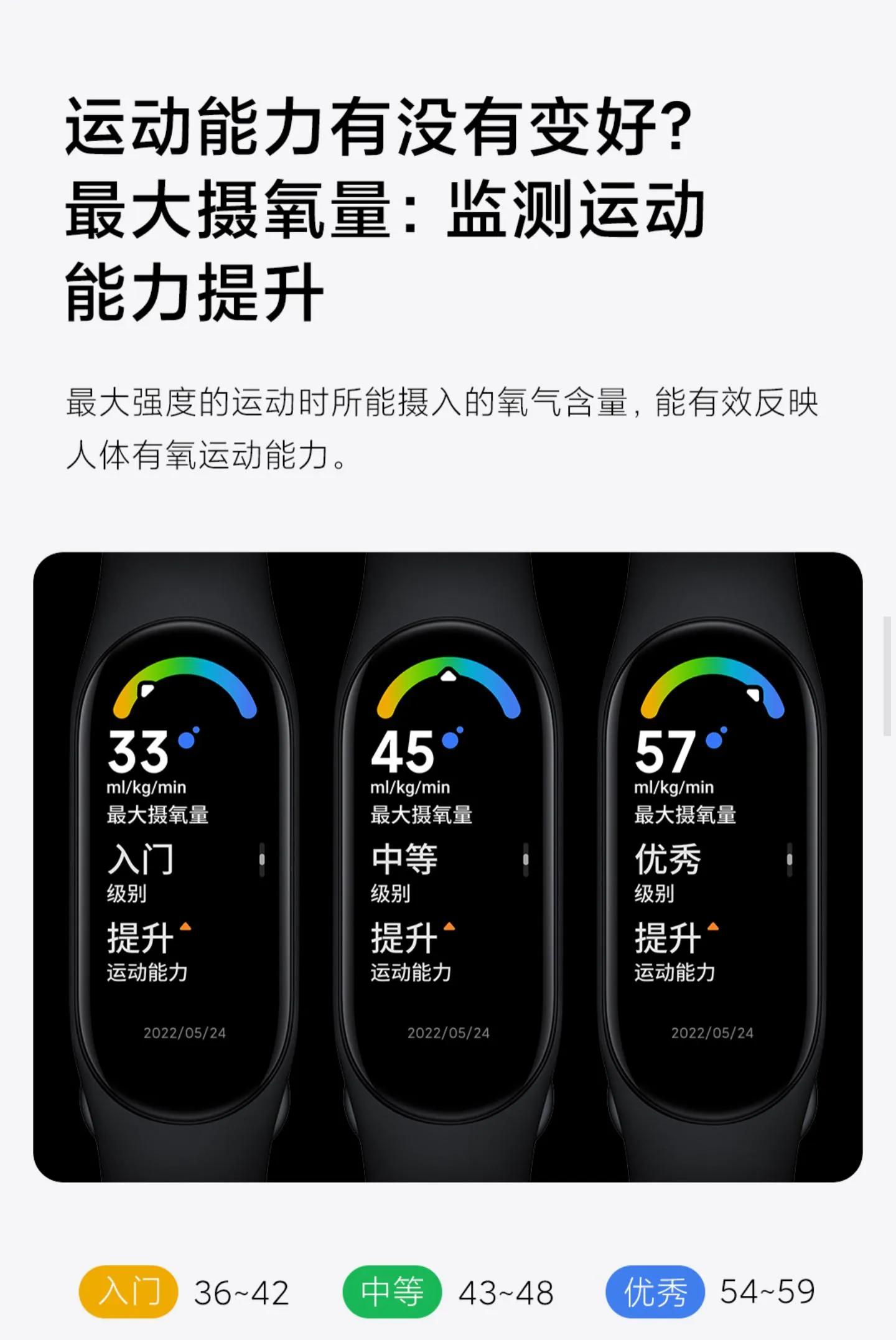 小米手环发展史的看法,小米手环各代功能对比详解