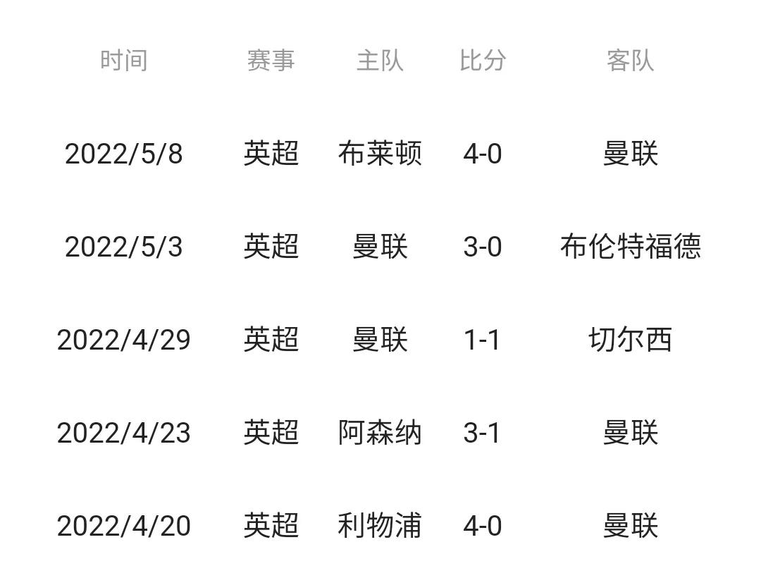 曼联球迷是最好的球迷,曼联球迷走出场内