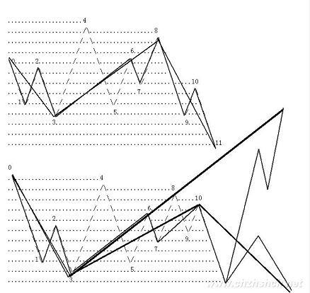 缠论线段练习题,缠论线段