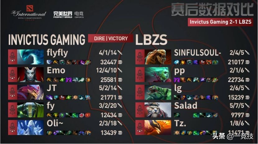 dota22023勇士令什么时候,dota22023年奖金