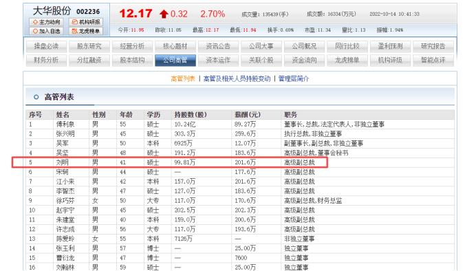大华股份高管薪酬,大华股份刘明
