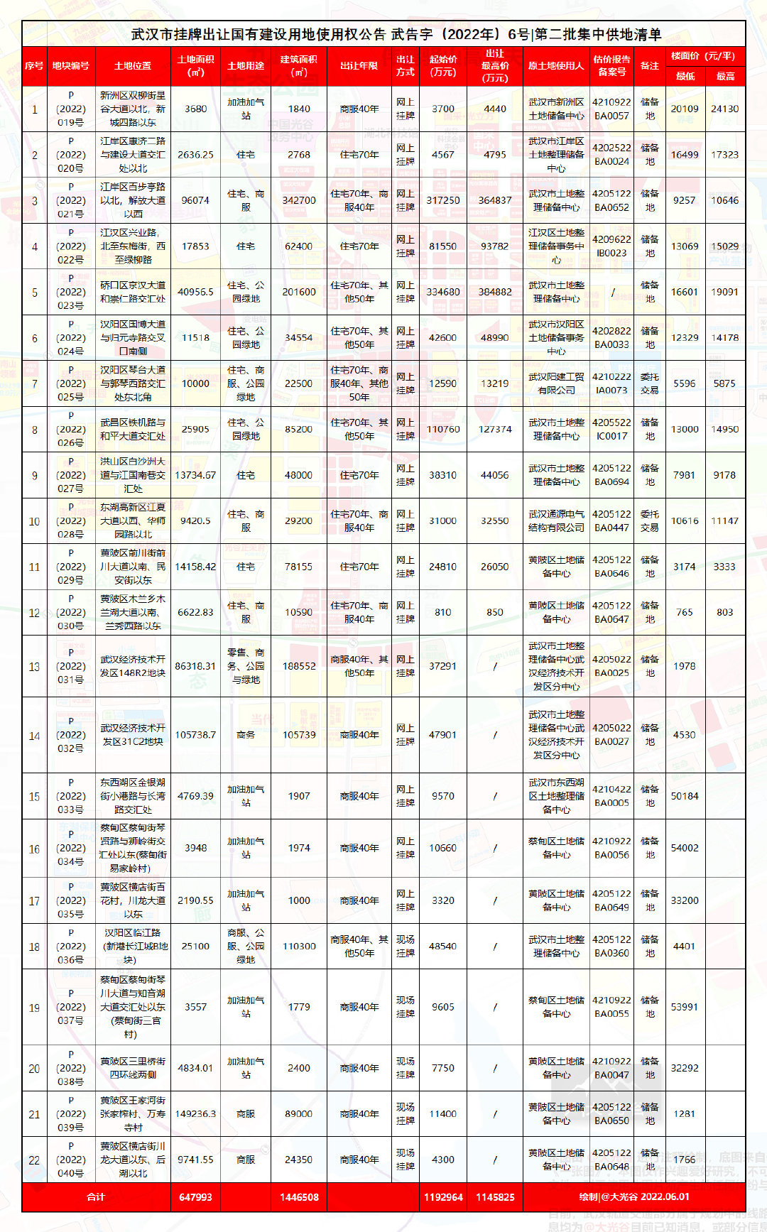 光谷9号线最新规划,武汉9号线用地