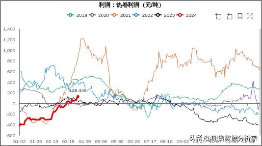 黑色板块：螺纹钢、热卷、铁矿、焦煤、焦炭行情展望