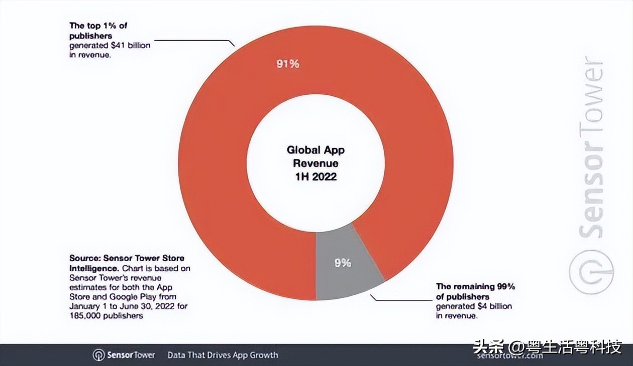 iphone又降价,iphone又更新了什么新系统