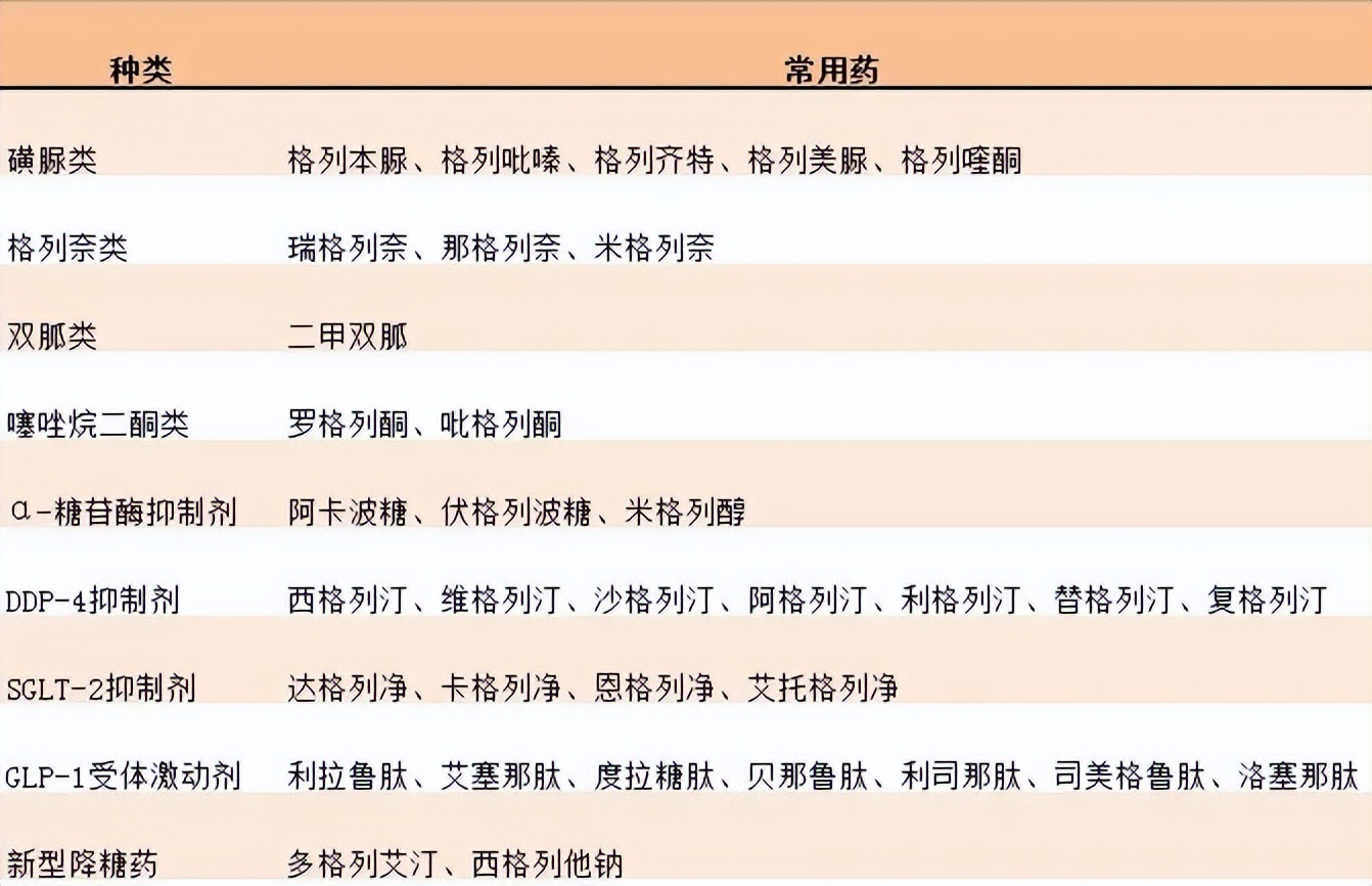 什么降糖副作用小且效果最好,糖友用哪种降压药