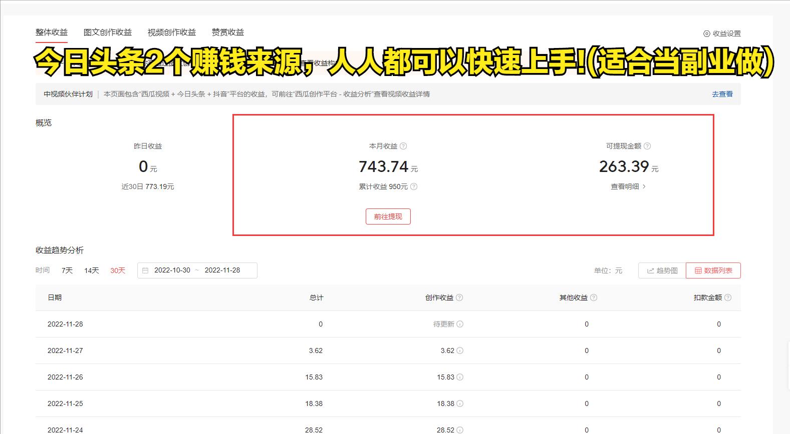 在今日头条赚钱教程,在今日头条上怎样能赚钱