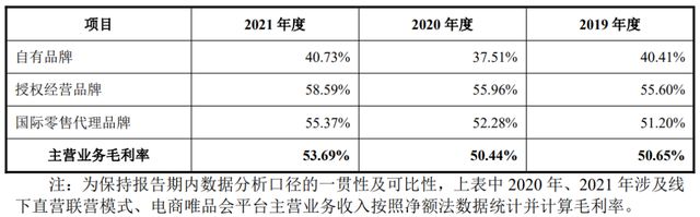 嘉曼服饰ipo东兴证券难度,嘉曼服饰ipo遭高存货