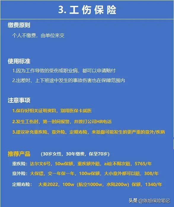 常说的五险一金社保具体是什么,社保与五险一金究竟是什么社保
