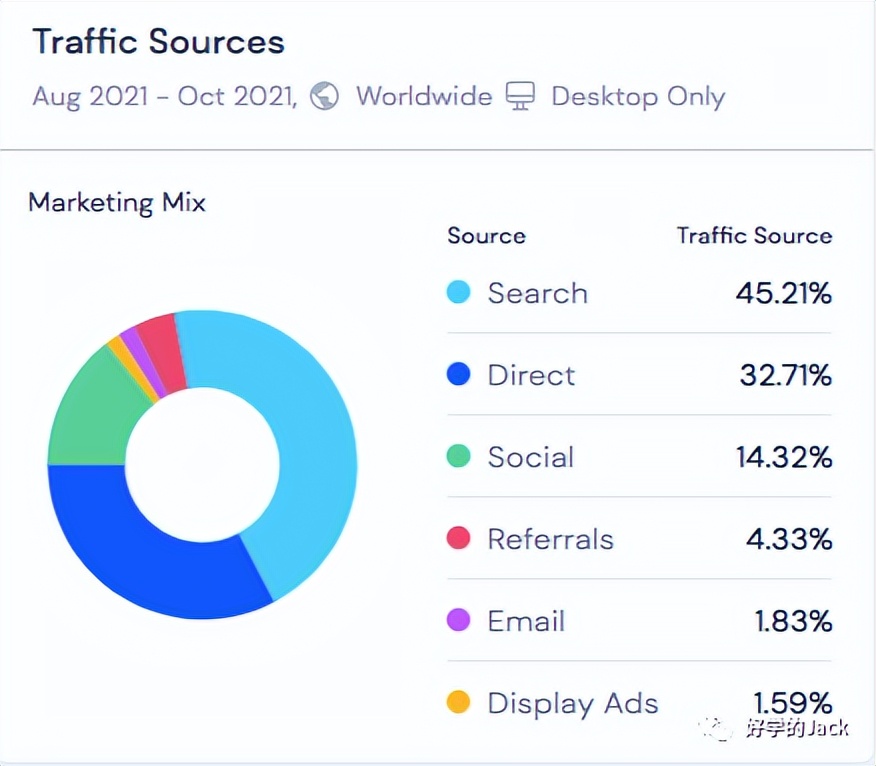 一个人怎么做跨境电商铺货,一个人怎么做跨境卖货
