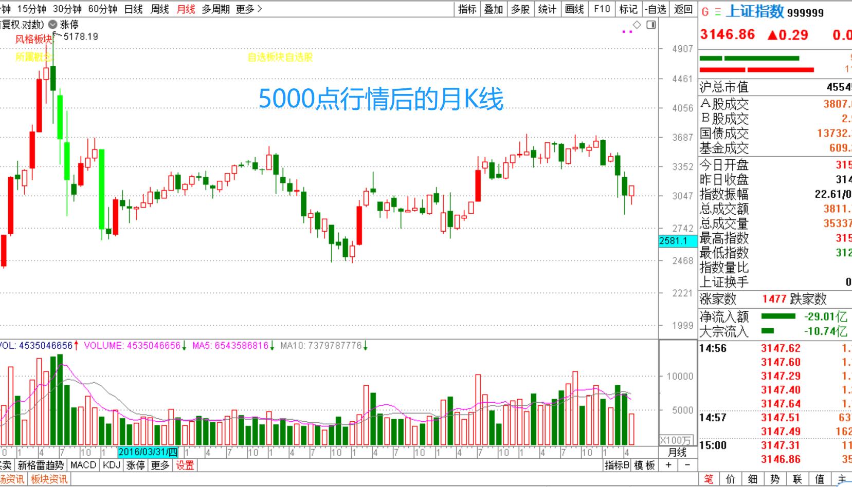 散户如何看懂庄家的操盘逻辑,散户怎么看懂大盘