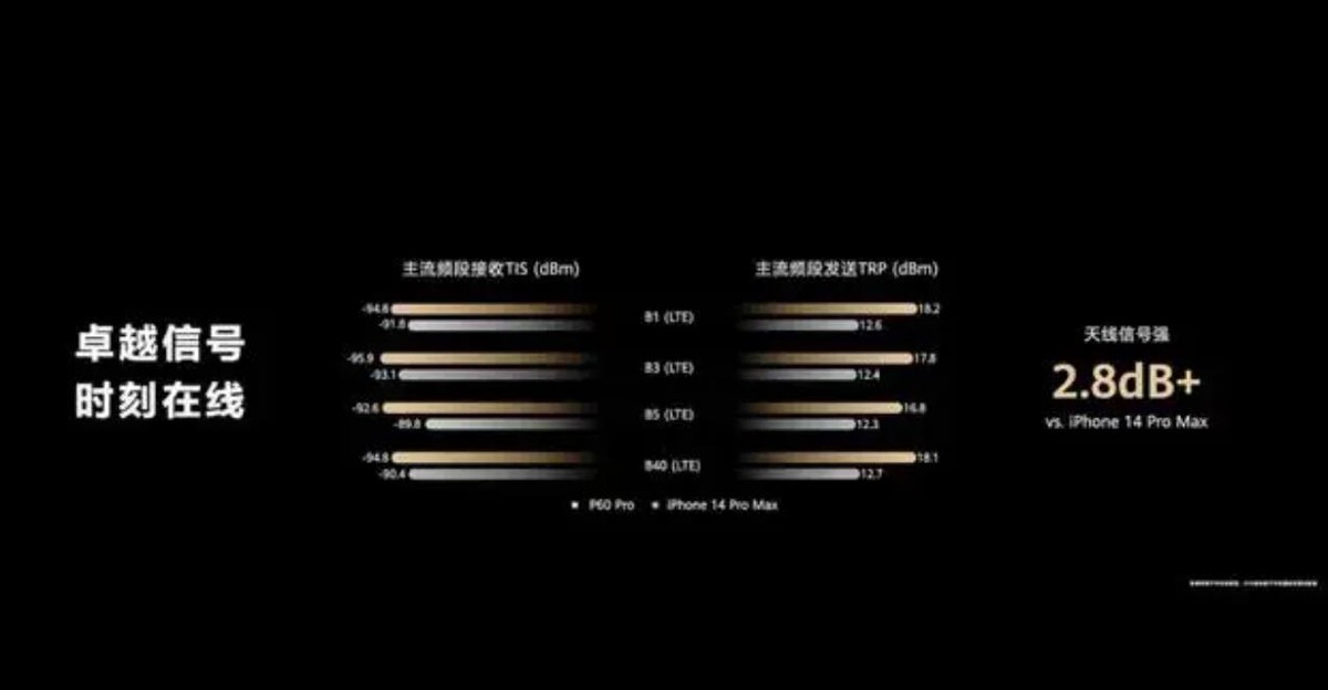 外国网友评论华为p60发布会,华为p60相当于什么级别的苹果手机