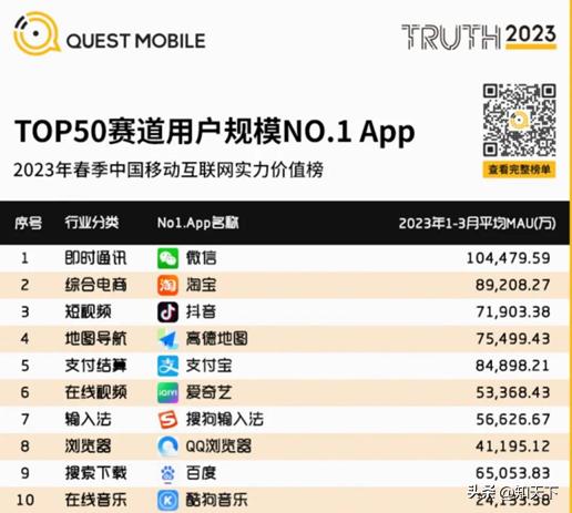 2023淘宝活跃用户数据图,淘宝活跃买家数2024