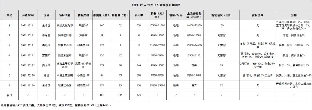 在郑州金水区买房都是什么人,在郑州买房哪里的人比较多