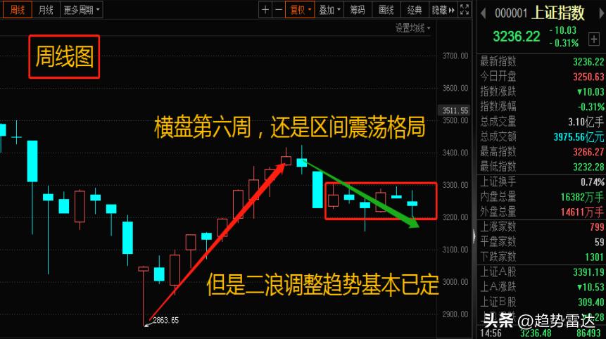 a股本周反弹股票池,a股指数小幅收阴股票大跌