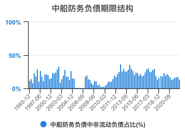 2023年中船防务财报,中船防务完整视频