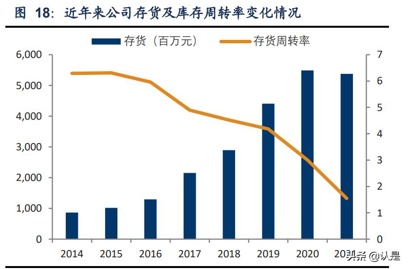 安踏研报,安踏调研报告