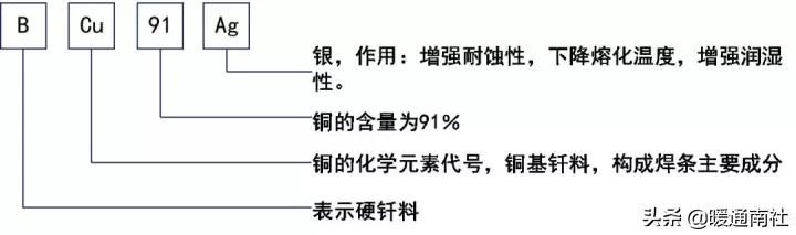 钎焊工艺手册,钎焊技术视频讲解