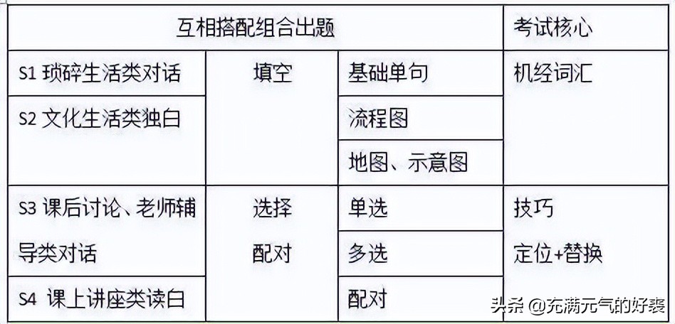 从哑巴英语到自学雅思8分,附每日学习计划思维导图