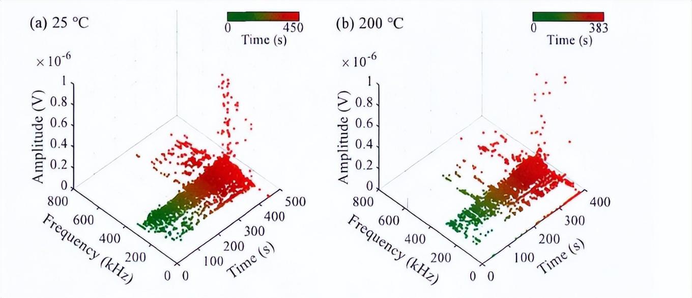 热处理花岗岩,热处理力学性能