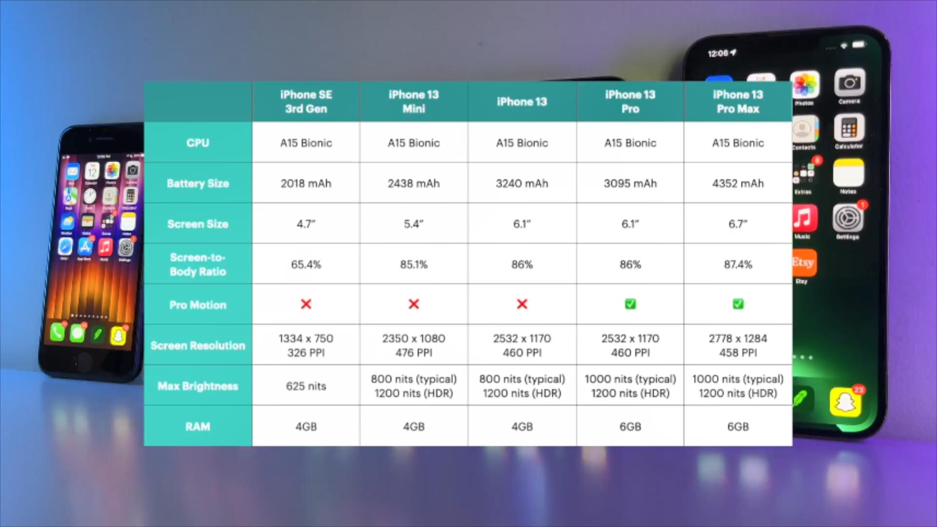 库克最成功的一款iphone,库克评测iphone