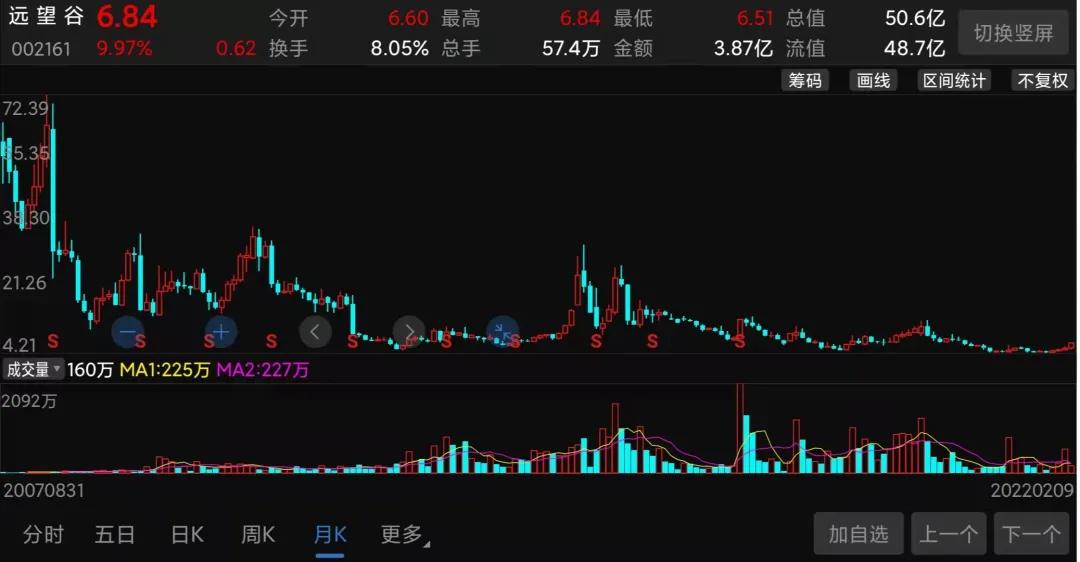 谷爱凌涨停,谷爱凌和股票有什么关系