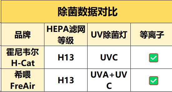 霍尼韦尔猫用空气净化器真实评测,什么牌子的净化器吸猫毛好