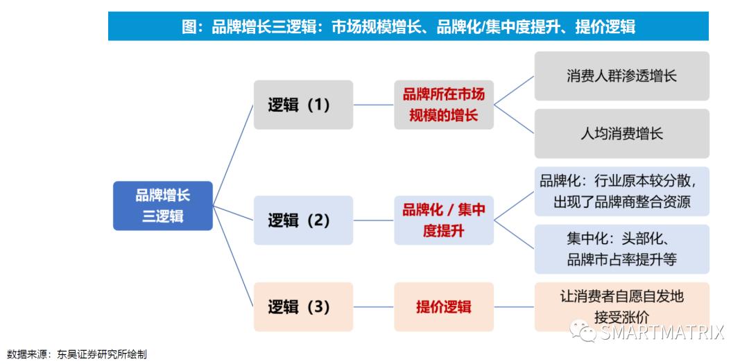 高瓴投资项目有哪些,高瓴资本近期投资行业